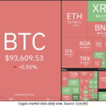 Crypto Market Update: Bitcoin Eyes $95K as Altcoins Show Mixed Signals (April 29, 2025)