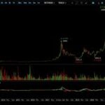 Ray Dalio Warns of Looming Global Monetary Breakdown Amid Rising Trade Tensions